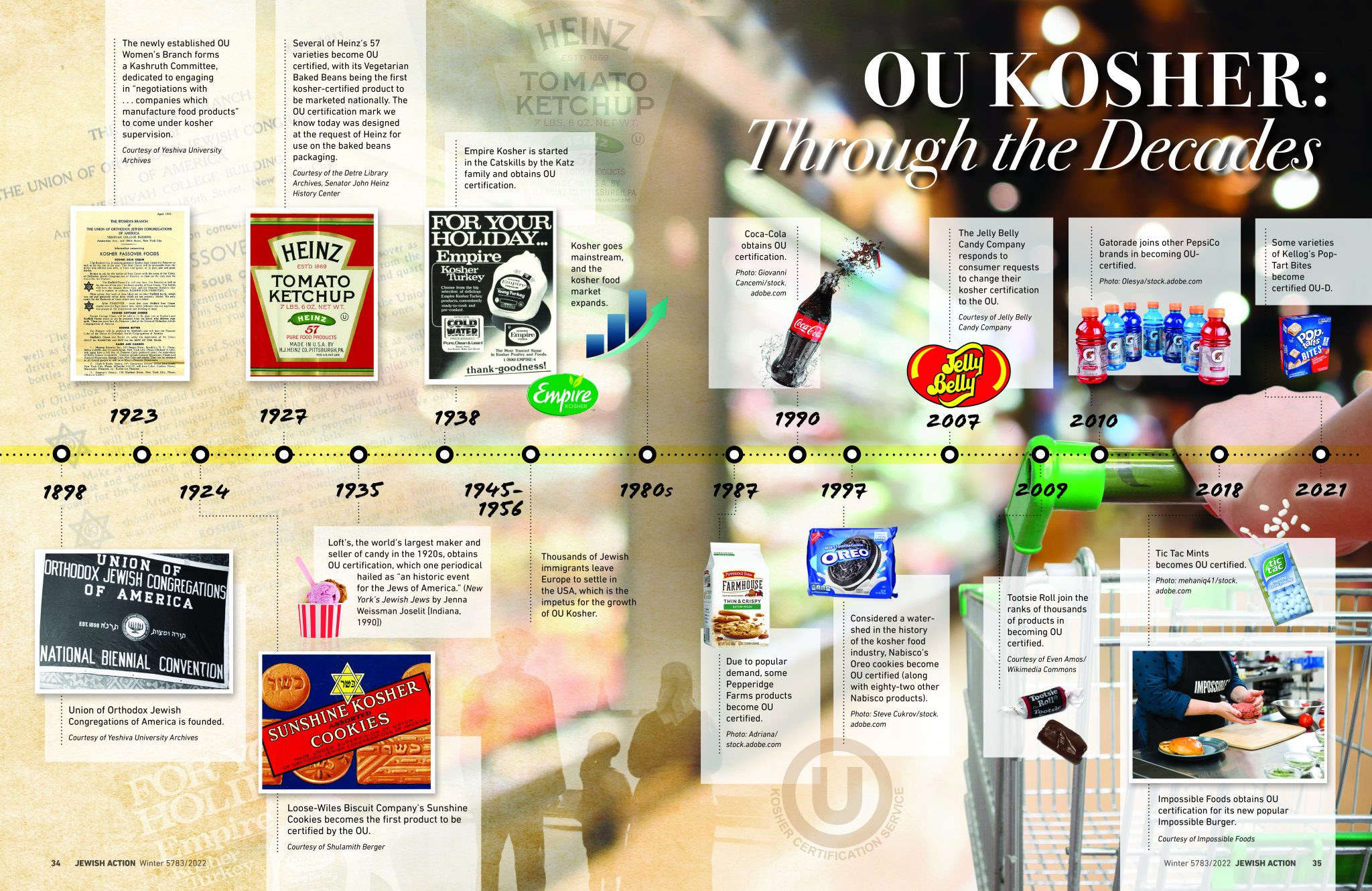 ou-kosher-through-the-decades-a-timeline-jewish-action